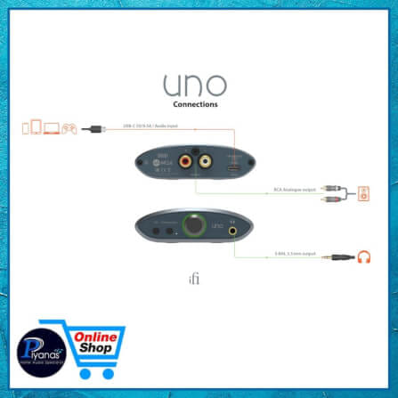 ตัวแปลง เครื่องเสียง D/A IFI: UNO DAC_4
